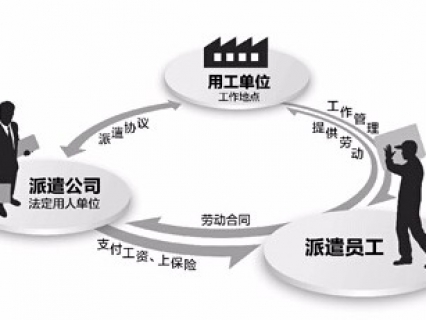 人(rén)力資源